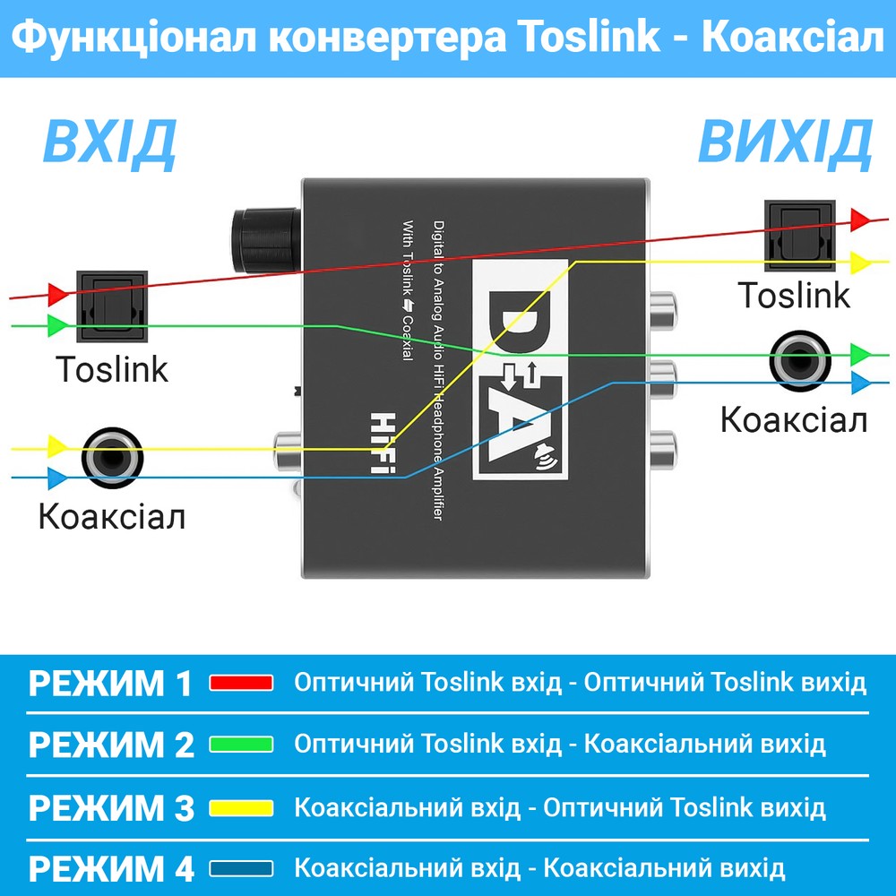 Звуковой преобразователь, цифровой аналоговый конвертер Digital Lion DAC02, ЦАП 4в1: Toslink + Коаксиал на RCA + 3.5 мм + Toslink + Коаксиал