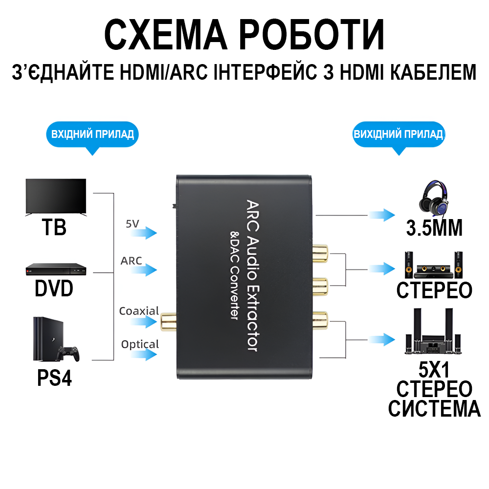 HDMI ARC аудио экстрактор Addap HAE03 192kHz, конвертер звука из цифрового HDMI ARC/Optical/Coaxial на аналоговый RCA, AUX 3.5 мм, 192kHz