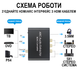 HDMI ARC аудио экстрактор Addap HAE03 192kHz, конвертер звука из цифрового HDMI ARC/Optical/Coaxial на аналоговый RCA, AUX 3.5 мм, 192kHz