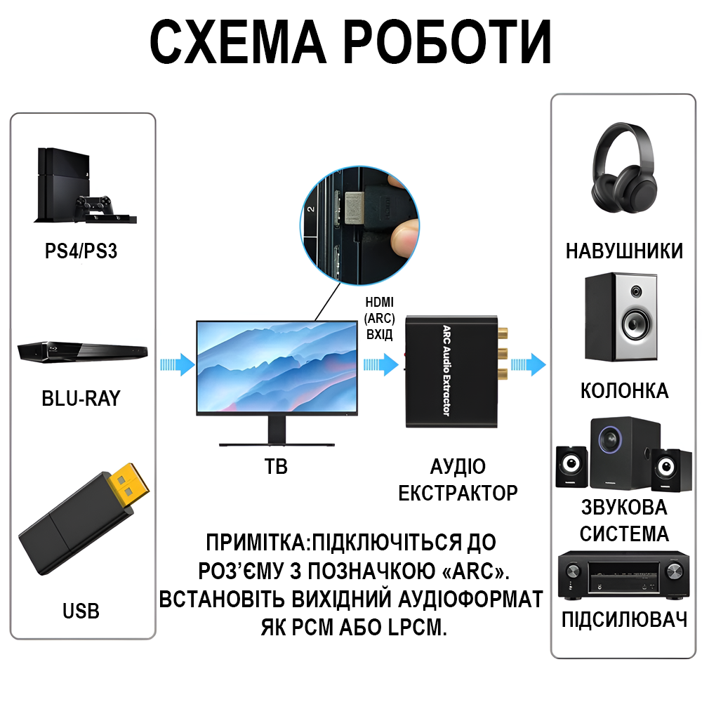HDMI ARC аудио экстрактор Addap HAE04, конвертер звука с HDMI на RCA/AUX 3.5 мм/Toslink (SPDIF)/Coaxial, для ТВ, саундбаров и усилителей
