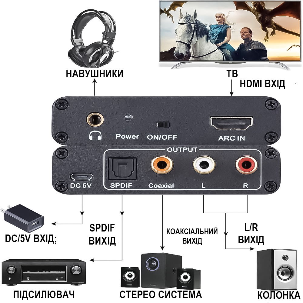 HDMI ARC аудио экстрактор Addap HAE04, конвертер звука с HDMI на RCA/AUX 3.5 мм/Toslink (SPDIF)/Coaxial, для ТВ, саундбаров и усилителей