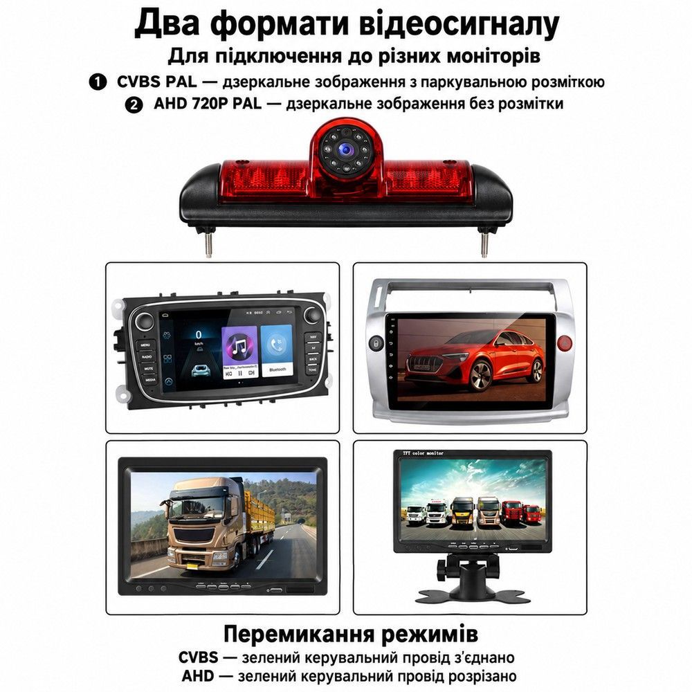 Камера заднего вида Podofo A4066 для FIAT Ducato/Peugeot Boxer/Citroen Jumper 2006-2017