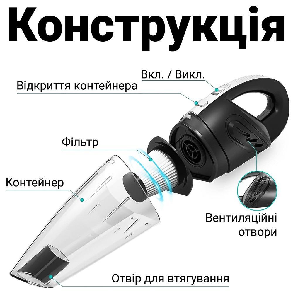 Портативный ручной автомобильный пылесос на аккумуляторе Podofo W-7416, с 4 насадками, для сухой и влажной уборки.
