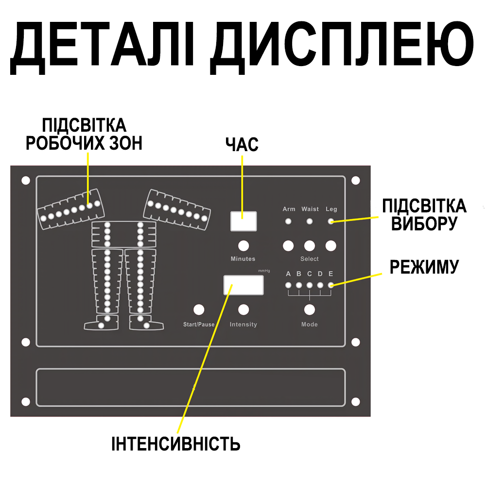 Профессиональный аппарат для лимфодренажной прессотерапии Reshape B8320T, White
