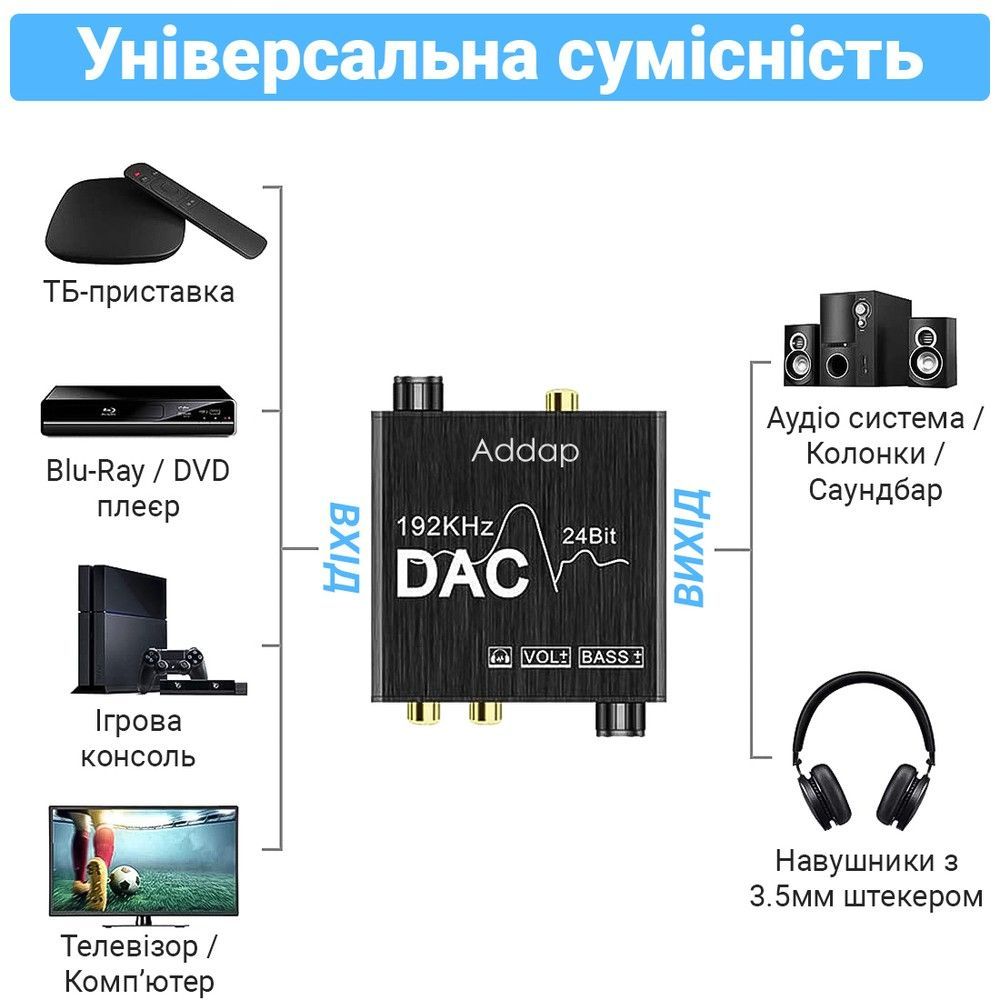 Цифро аналоговый аудио конвертер 192 кГц Digital Lion DAC01, преобразователь с оптического Toslink и коаксиального сигнала на 2-канальный RCA и 3.5 мм