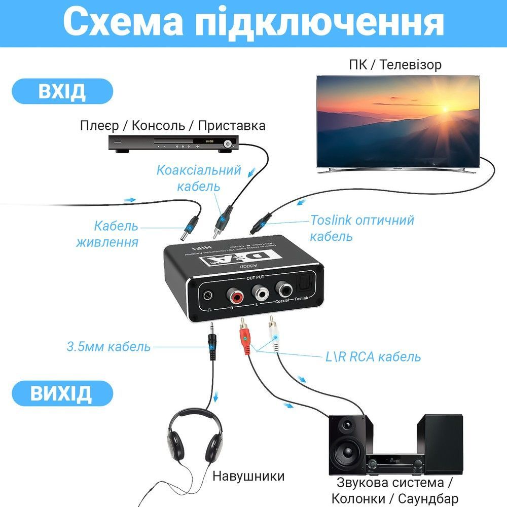 Звуковой преобразователь, цифровой аналоговый конвертер Digital Lion DAC02, ЦАП 4в1: Toslink + Коаксиал на RCA + 3.5 мм + Toslink + Коаксиал
