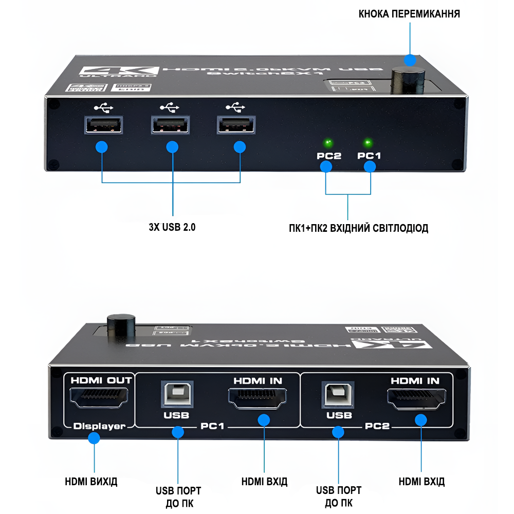 KVM-свич на 2 компьютера Addap KVMS01 | 2 портовый KVM переключатель, USB, HDMI, 4K, 60Гц