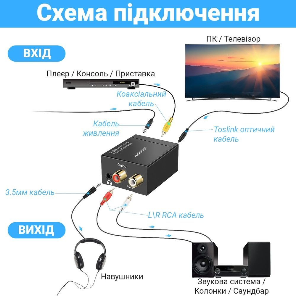 Конвертер звукового сигнала из цифрового в аналоговый Digital Lion​​​​ DAC03, ЦАП: Toslink + Коаксиал на RCA + 3.5 мм