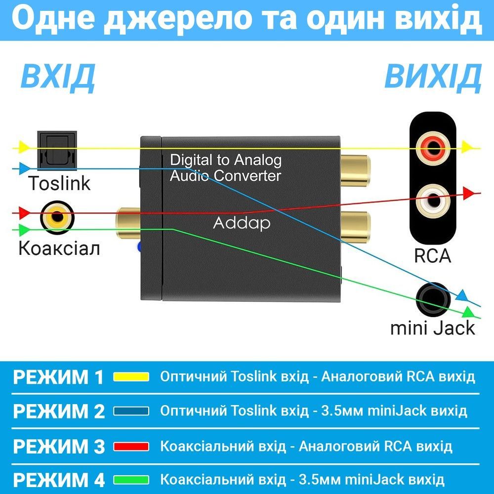 Конвертер звукового сигнала из цифрового в аналоговый Digital Lion​​​​ DAC03, ЦАП: Toslink + Коаксиал на RCA + 3.5 мм