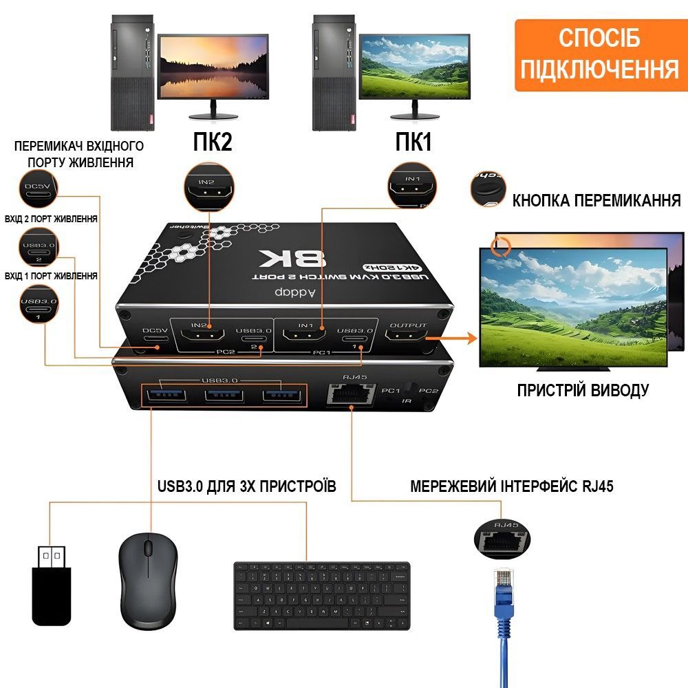 KVM-свіч на 2 комп'ютери Addap KVMS03 | 2 портовий KVM перемикач, USB, HDMI, 8K 30Hz / 4K 120Hz
