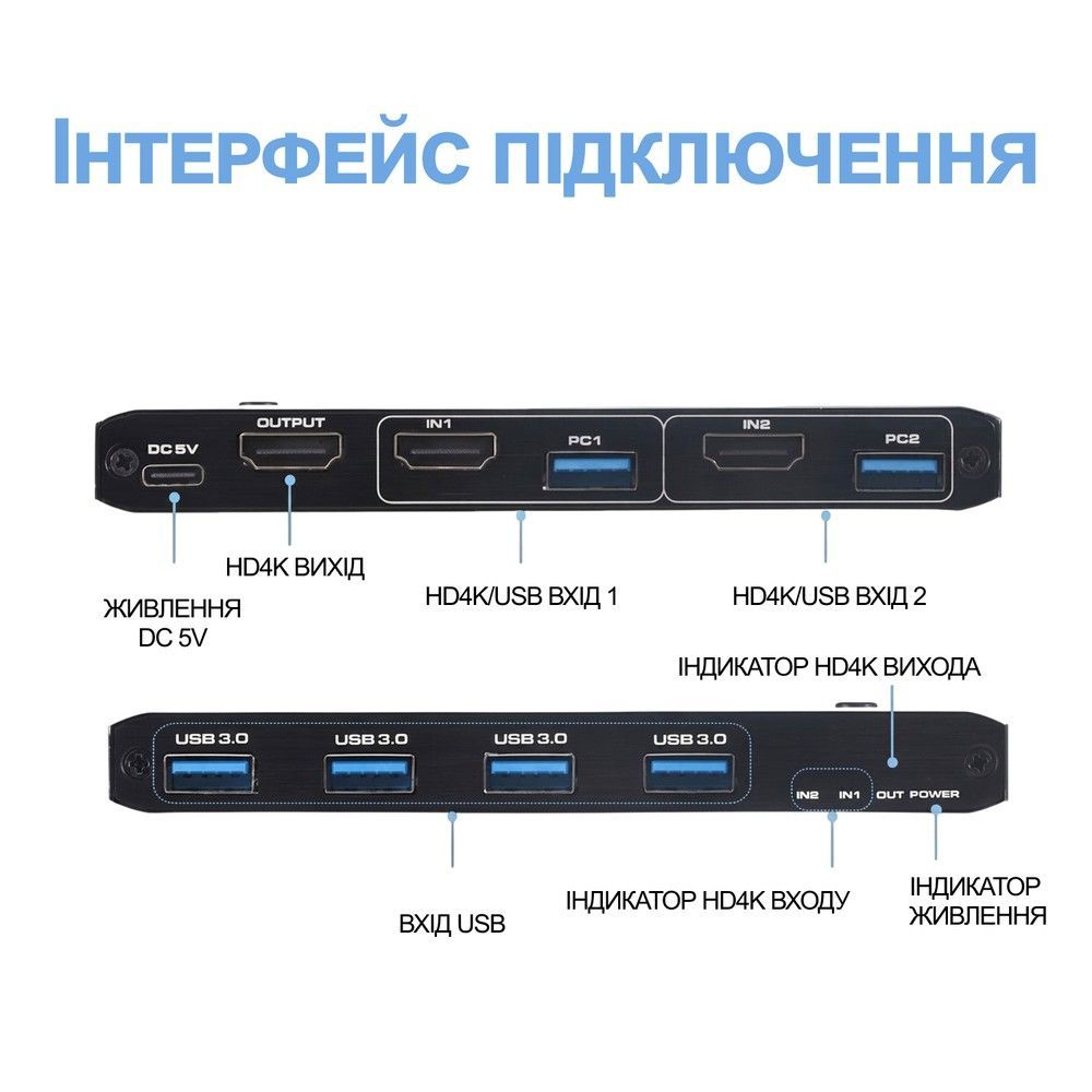 2-х портовий KVM-свіч Addap KVMS02 | KVM перемикач для двох компютерів, USB, HDMI, 4K, 60Гц
