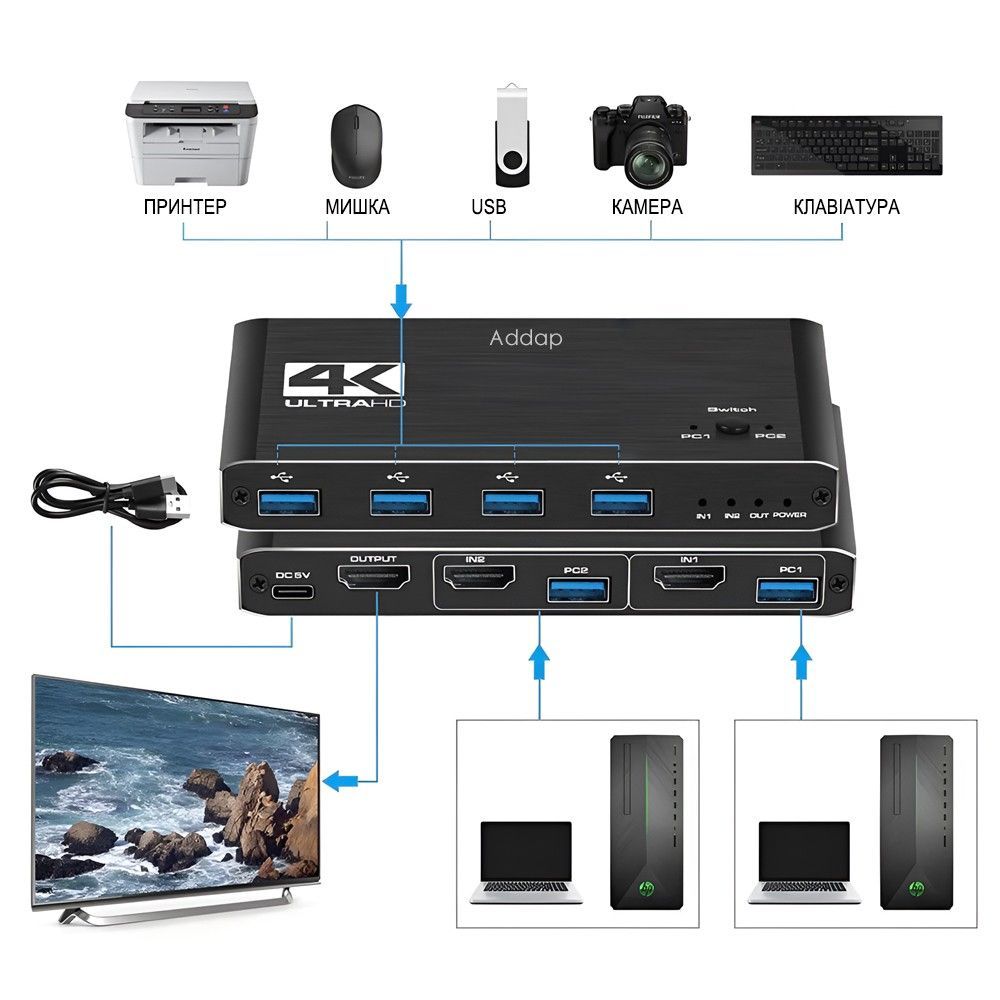 2-х портовий KVM-свіч Addap KVMS02 | KVM перемикач для двох компютерів, USB, HDMI, 4K, 60Гц